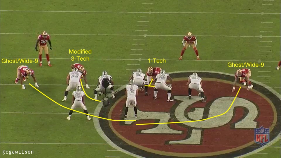 49ers Film Room Ghost Wide-9 2019 Defense