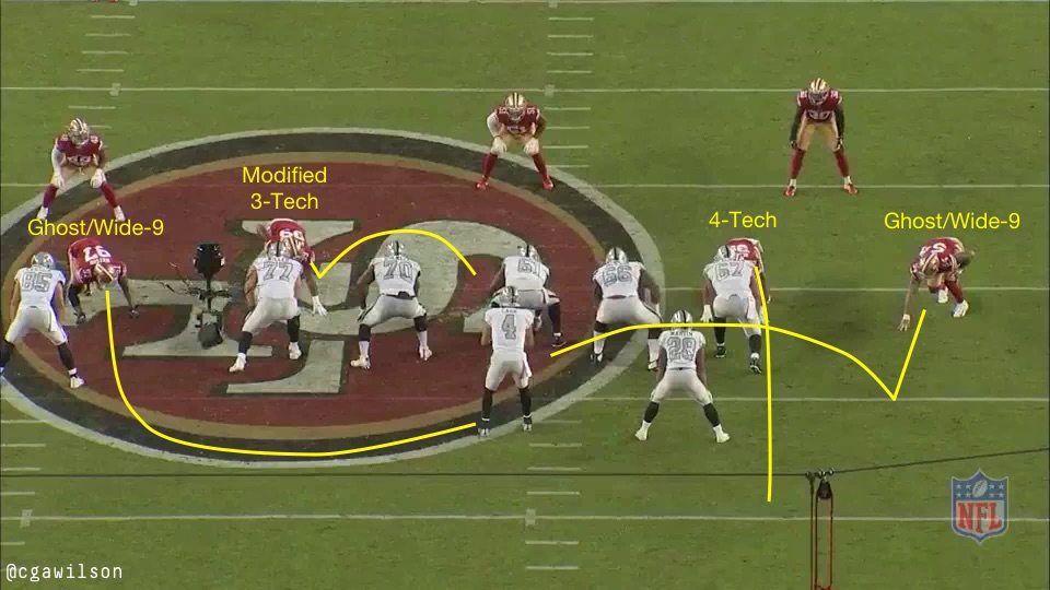 49ers Film Room Wide-9 2019 Defense